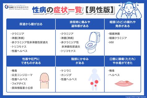 童貞 性病|性病とは？種類・症状・検査・治療について全般的に解説します！